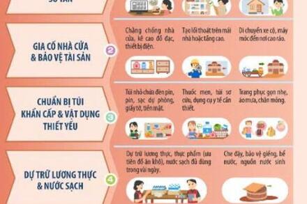 MẶT TRẬN - ĐOÀN THỂ